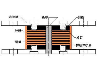淮南抗震支座施工-普通板式橡胶支座厂家